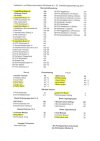 liste-vrv